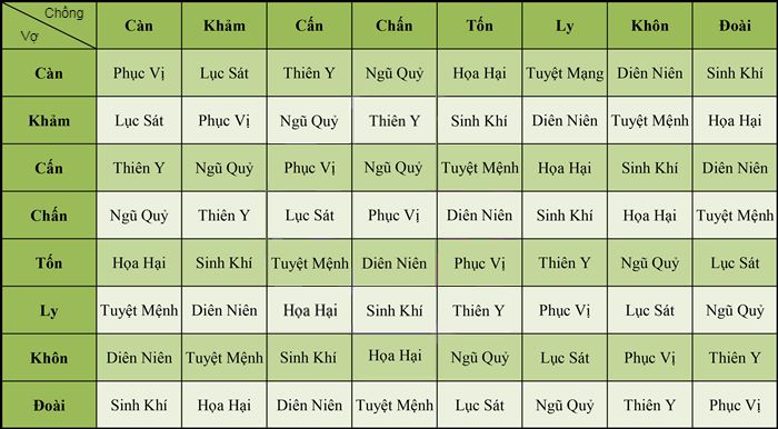 Xem tuổi vợ chồng theo năm sinh 