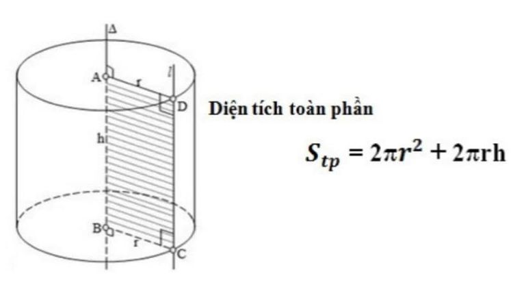 diện tích toàn phần hình trụ